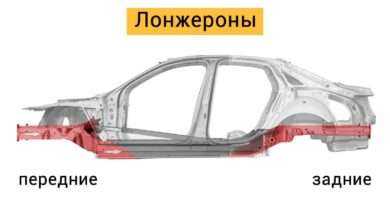 Ланджерон в автомобиле: Что это такое и зачем оно нужно?. Смотреть фото Ланджерон в автомобиле: Что это такое и зачем оно нужно?. Смотреть картинку Ланджерон в автомобиле: Что это такое и зачем оно нужно?. Картинка про Ланджерон в автомобиле: Что это такое и зачем оно нужно?. Фото Ланджерон в автомобиле: Что это такое и зачем оно нужно?