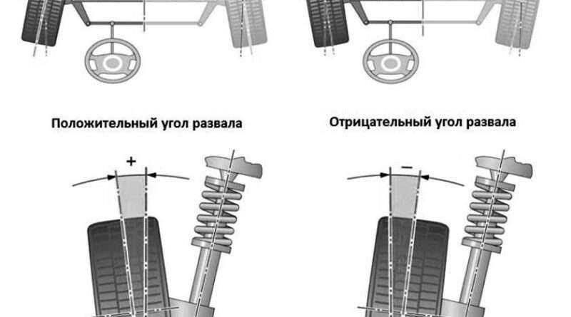 Разбираемся с понятием развал схождения в автомобильном мире. Смотреть фото Разбираемся с понятием развал схождения в автомобильном мире. Смотреть картинку Разбираемся с понятием развал схождения в автомобильном мире. Картинка про Разбираемся с понятием развал схождения в автомобильном мире. Фото Разбираемся с понятием развал схождения в автомобильном мире